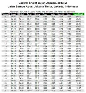 Jadwal Sholat Abadi Untuk Seluruh Wilayah Indonesia (Free 